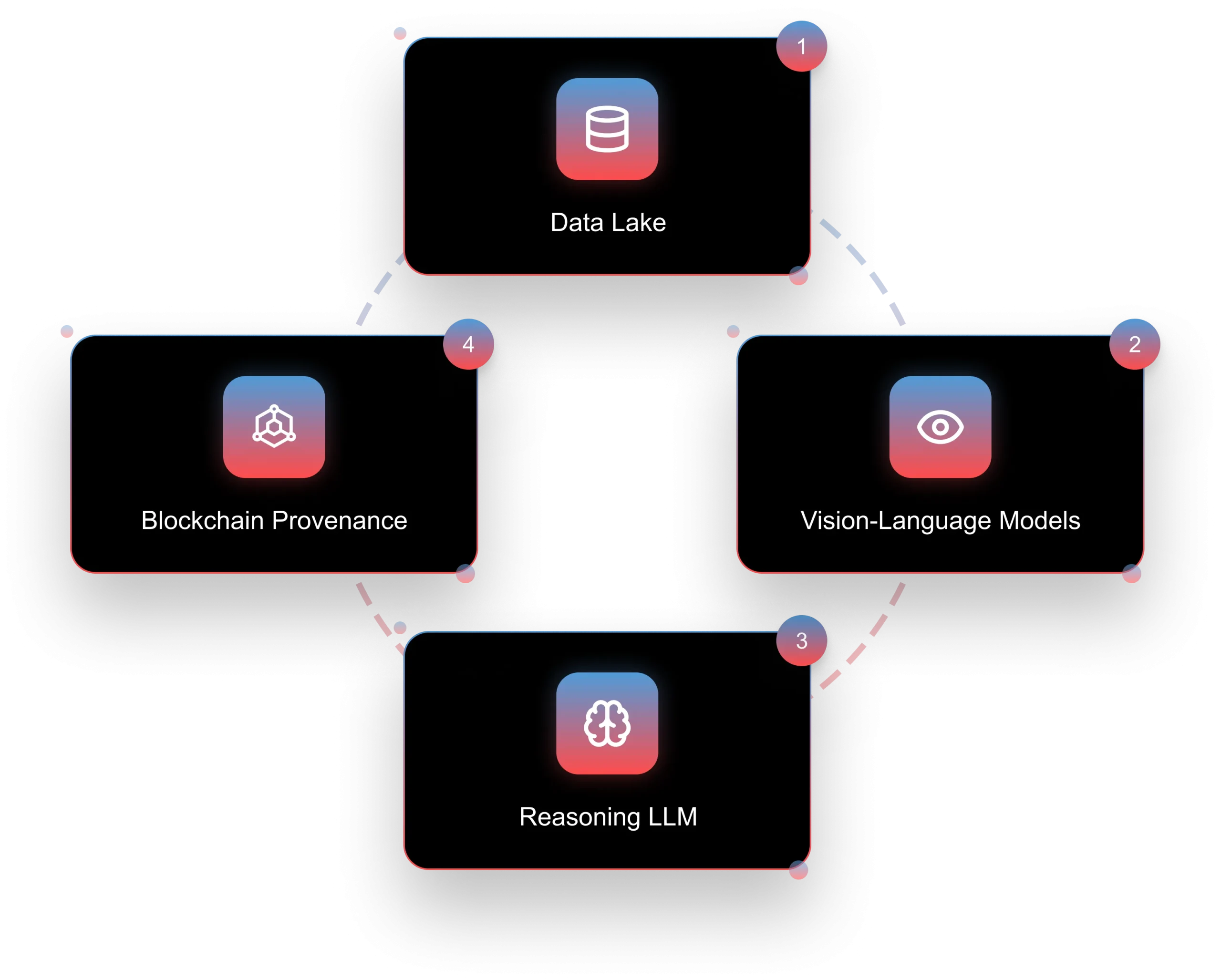 Platform Architecture