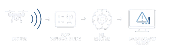 How SkyShield Works Image
